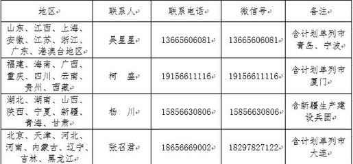 关于举办2020年全国老年人柔力球新技术推广套路培训班（网络）的通知