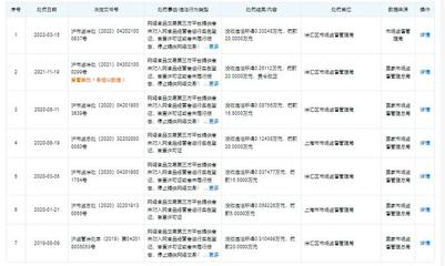美团上海公司再遭处罚，监管持续加压，合规经营成当务之急