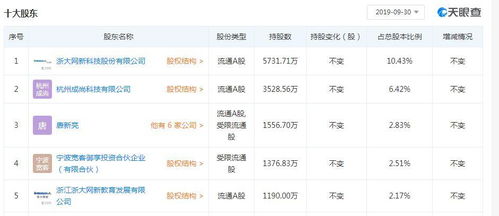 众合科技与浙大网新携手，深化战略布局，转让股权至网新机电与朗讯信息