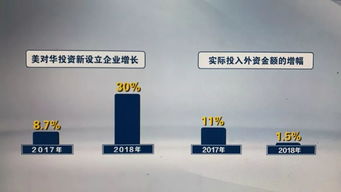 五问美国所谓‘强制技术转让’伪命题——以上海网络技术转让为例